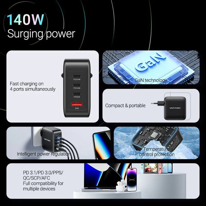 Vention Cargador de Pared GaN 140W con 3 Puertos USB-C y 1 USB-A, FEIW0-EU
